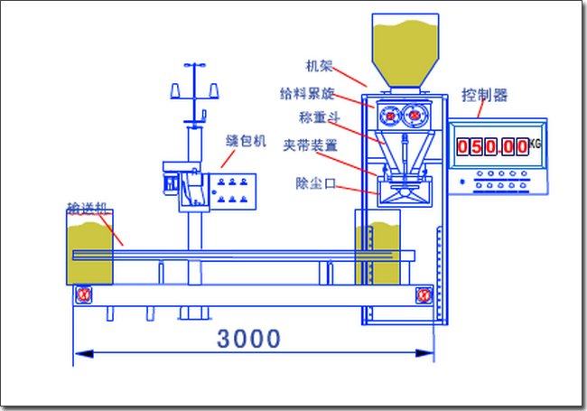 淀粉螺旋定量包裝機(jī)